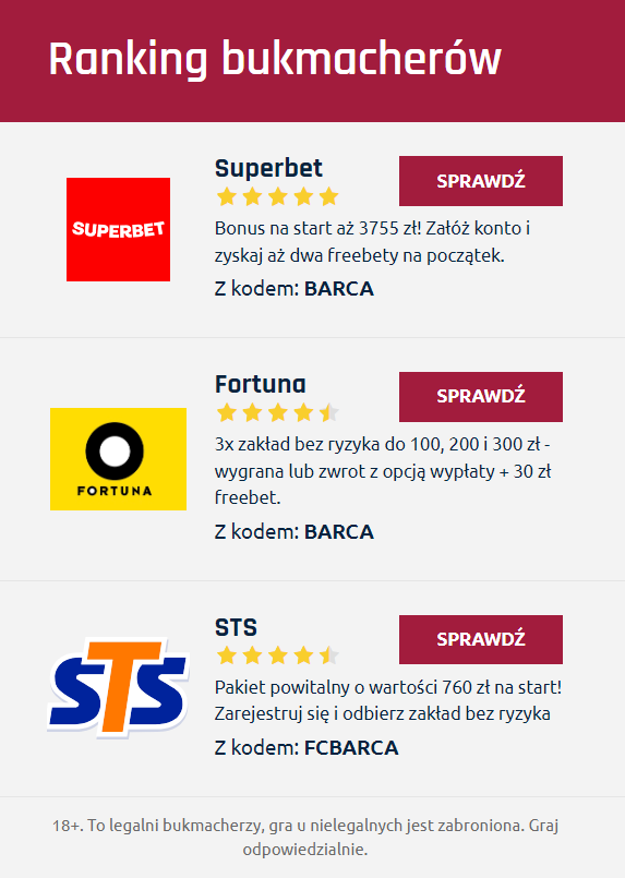 The bookmakers' ranking we prepared on FCBarca.com